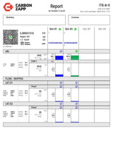 Diesel EJBR03101D Delphi Injector Report on Carbon Zapp Test Machine
